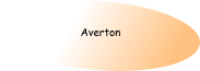 Averton