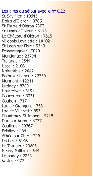 Les aires du séjour avec le n° CCI: St Savinien : 10645    Dolus d’Oléron : 9785 St Pierre d’Oléron 7303 St Denis d’Oléron : 5173 Le Château d’Oléron : 7315 Villebois Lavalette : 10402 St Léon sur l’isle : 5340 Fossemagne : 19020 Montignac : 23794 Treignac : 2544 Ussel : 2106 Noiretable : 2642 Boën sur lignon : 22730 Mormant : 12211 Luzinay : 8780 Hauterives : 3151 Coucouron : 3031 Coubon : 717 Lac de Grangent : 763 Lac de Villerest : 853 Chantenay St Imbert : 5218 Dun sur Auron : 8737 Coullons : 20767 Briollay : 484 Athée sur Cher : 729 Loches : 6146 Le Tranger : 20803 Neuvy Pailloux : 344 Le pondy : 7253 Vasles : 977